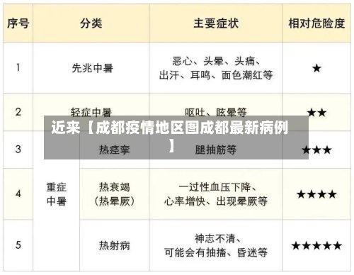 近来【成都疫情地区图成都最新病例】