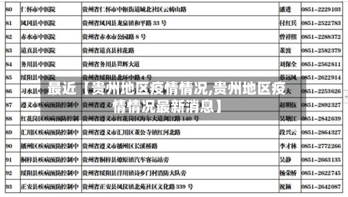 最近【贵州地区疫情情况,贵州地区疫情情况最新消息】