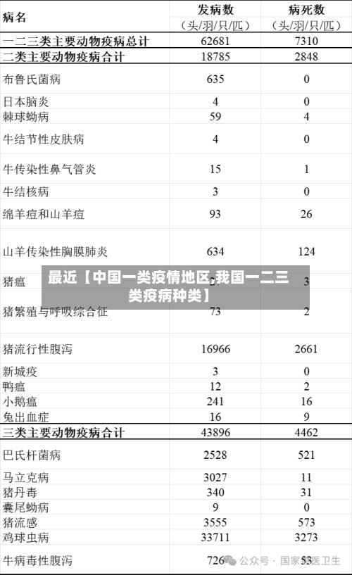 最近【中国一类疫情地区,我国一二三类疫病种类】