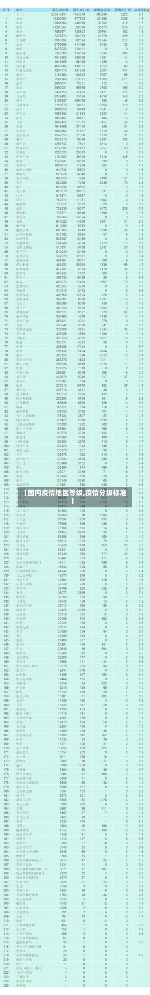 【国内疫情地区等级,疫情分级标准】-第3张图片
