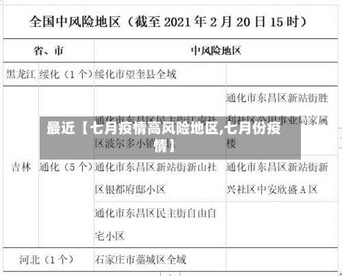最近【七月疫情高风险地区,七月份疫情】-第2张图片