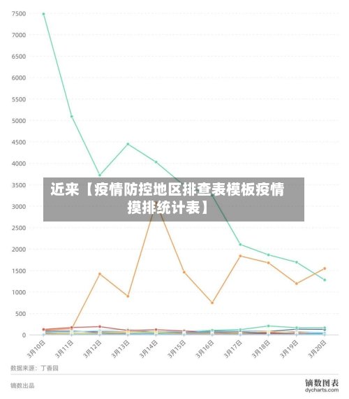 近来【疫情防控地区排查表模板疫情摸排统计表】-第3张图片