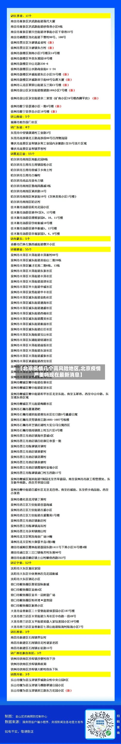 【北京疫情几个高风险地区,北京疫情严重吗现在最新消息】-第2张图片