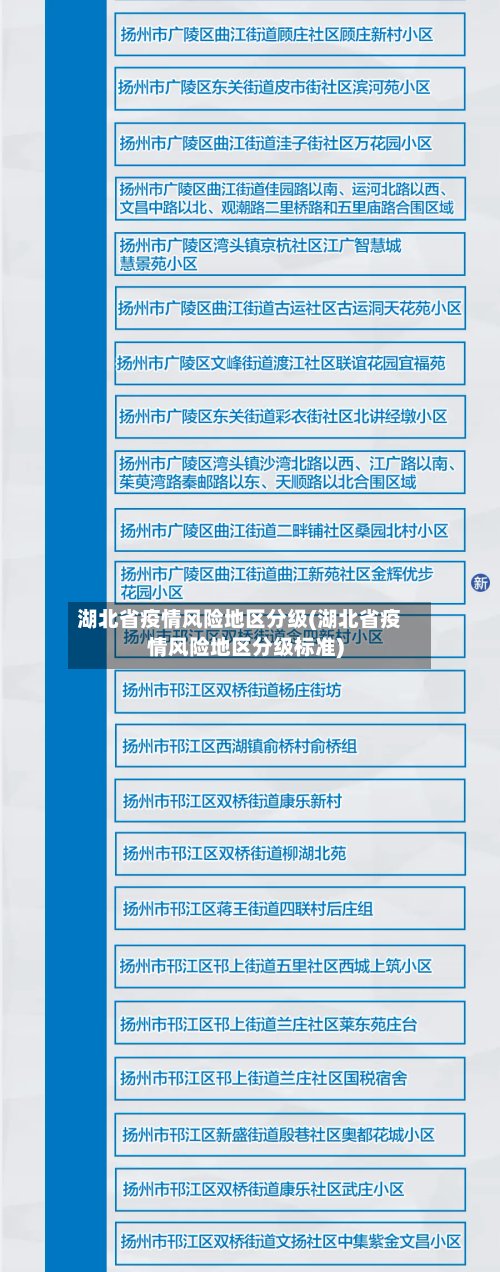 湖北省疫情风险地区分级(湖北省疫情风险地区分级标准)-第3张图片