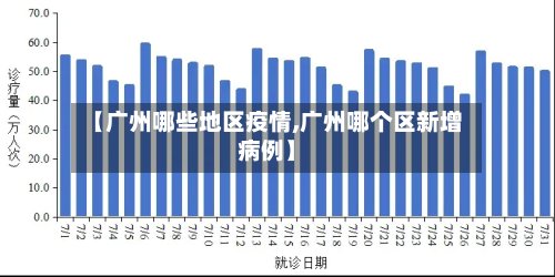 【广州哪些地区疫情,广州哪个区新增病例】-第2张图片