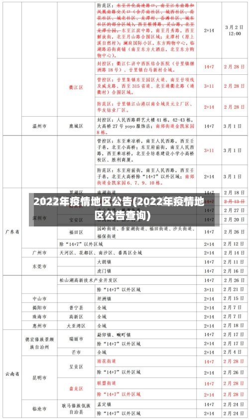 2022年疫情地区公告(2022年疫情地区公告查询)-第2张图片