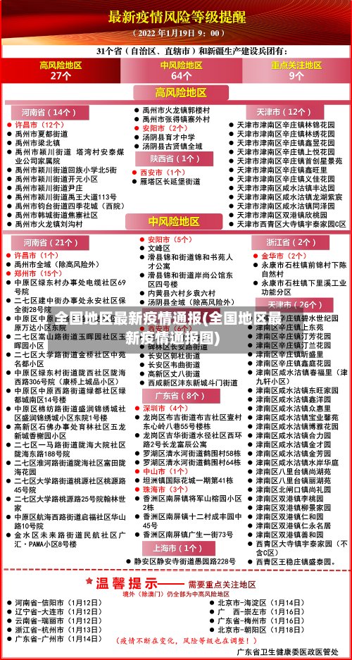 全国地区最新疫情通报(全国地区最新疫情通报图)-第2张图片