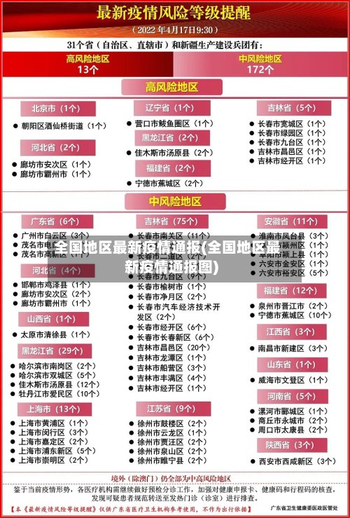 全国地区最新疫情通报(全国地区最新疫情通报图)