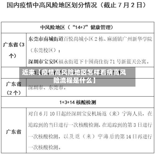 近来【疫情高风险地区怎样看病高风险流程是什么】