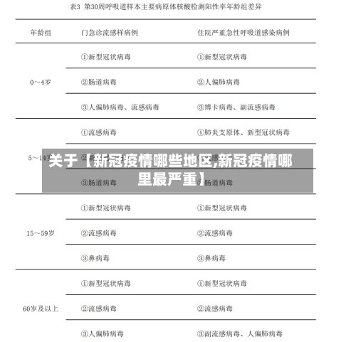 关于【新冠疫情哪些地区,新冠疫情哪里最严重】