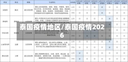 泰国疫情地区/泰国疫情2026