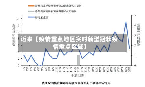 近来【疫情重点地区实时新型冠状疫情重点区域】-第3张图片