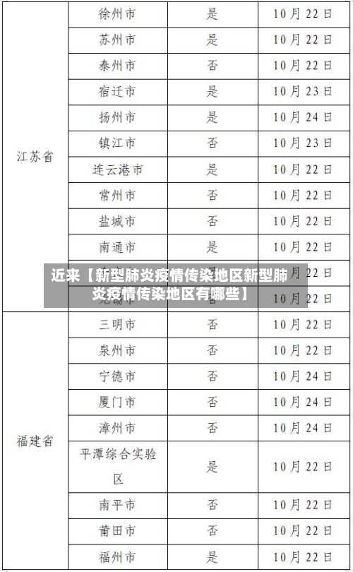 近来【新型肺炎疫情传染地区新型肺炎疫情传染地区有哪些】