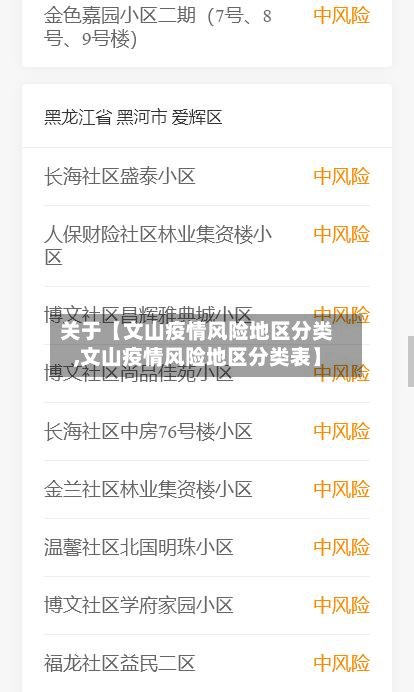 关于【文山疫情风险地区分类,文山疫情风险地区分类表】