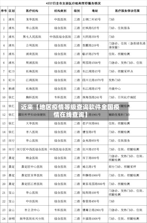 近来【地区疫情等级查询软件全国疫情在线查询】-第2张图片