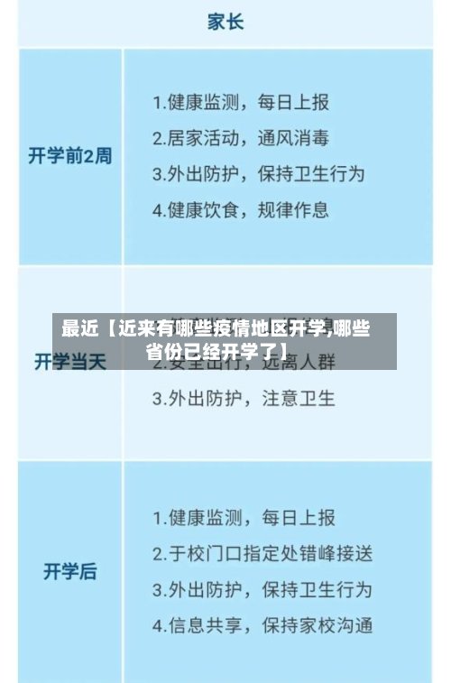 最近【近来有哪些疫情地区开学,哪些省份已经开学了】