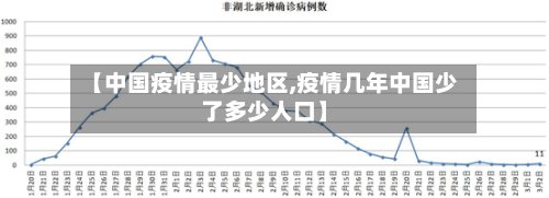 【中国疫情最少地区,疫情几年中国少了多少人口】-第3张图片