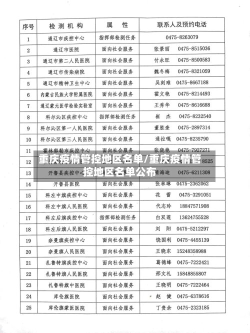 重庆疫情管控地区名单/重庆疫情管控地区名单公布-第3张图片