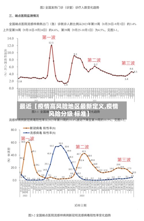最近【疫情高风险地区最新定义,疫情风险分级 标准】-第2张图片