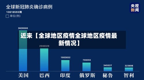 近来【全球地区疫情全球地区疫情最新情况】-第2张图片