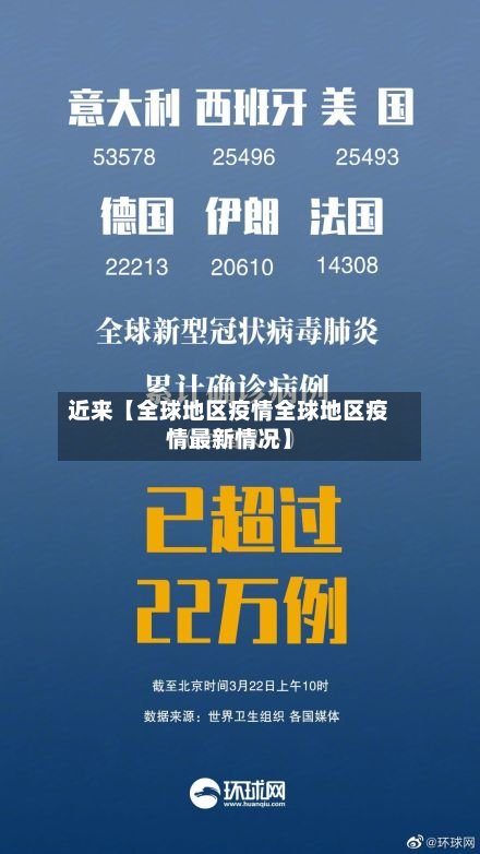近来【全球地区疫情全球地区疫情最新情况】-第1张图片