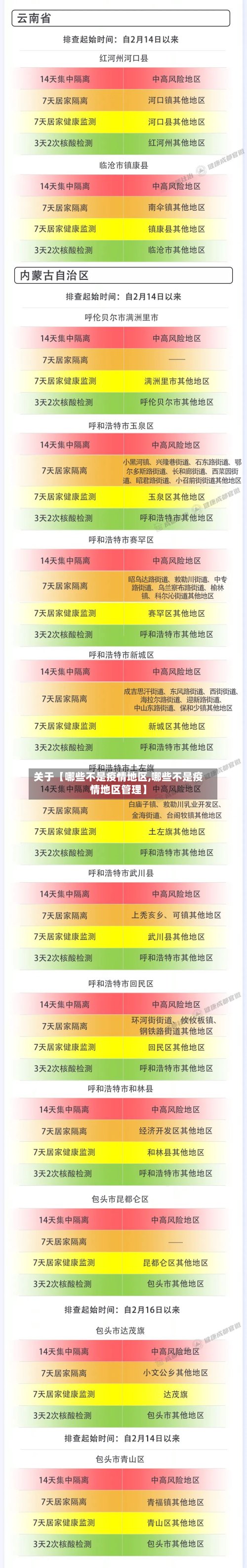 关于【哪些不是疫情地区,哪些不是疫情地区管理】