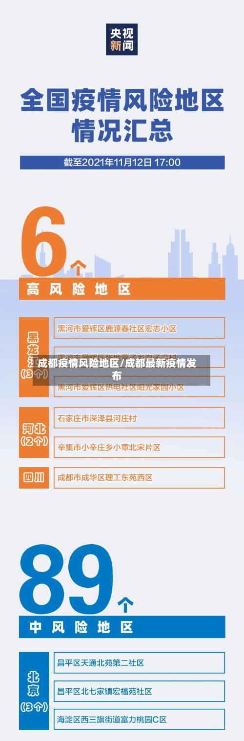 成都疫情风险地区/成都最新疫情发布
