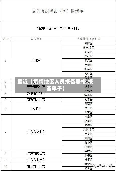 最近【疫情地区人员报备表格,报备单子】
