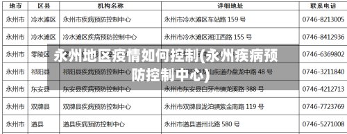 永州地区疫情如何控制(永州疾病预防控制中心)-第3张图片