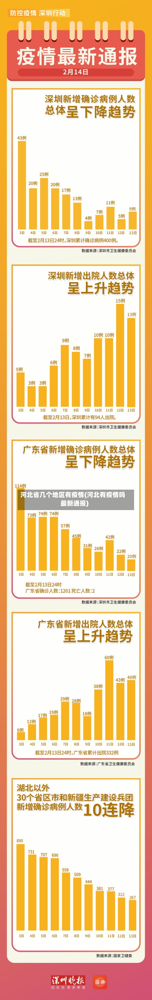 河北省几个地区有疫情(河北有疫情吗最新通报)
