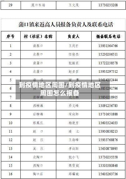到疫情地区周围/到疫情地区周围怎么报备