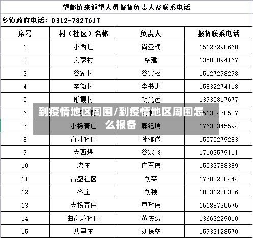到疫情地区周围/到疫情地区周围怎么报备-第3张图片
