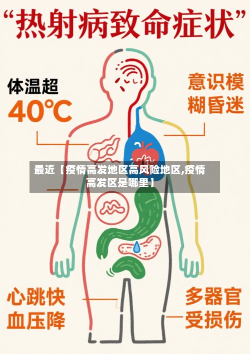 最近【疫情高发地区高风险地区,疫情高发区是哪里】