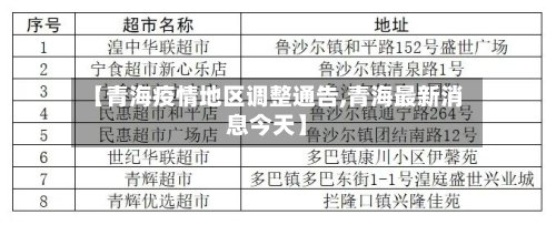 【青海疫情地区调整通告,青海最新消息今天】