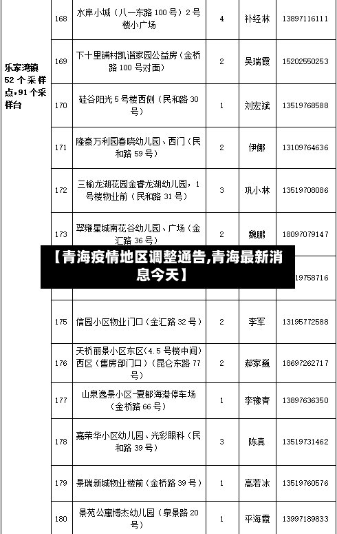 【青海疫情地区调整通告,青海最新消息今天】-第2张图片