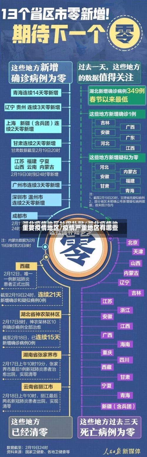重要疫情地区/疫情严重地区有哪些-第3张图片