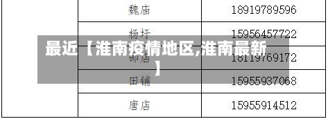 最近【淮南疫情地区,淮南最新】-第2张图片