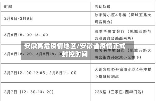 安徽高危疫情地区/安徽省疫情正式封控时间-第2张图片
