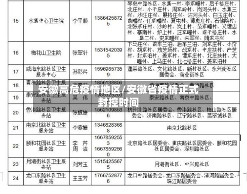 安徽高危疫情地区/安徽省疫情正式封控时间-第3张图片