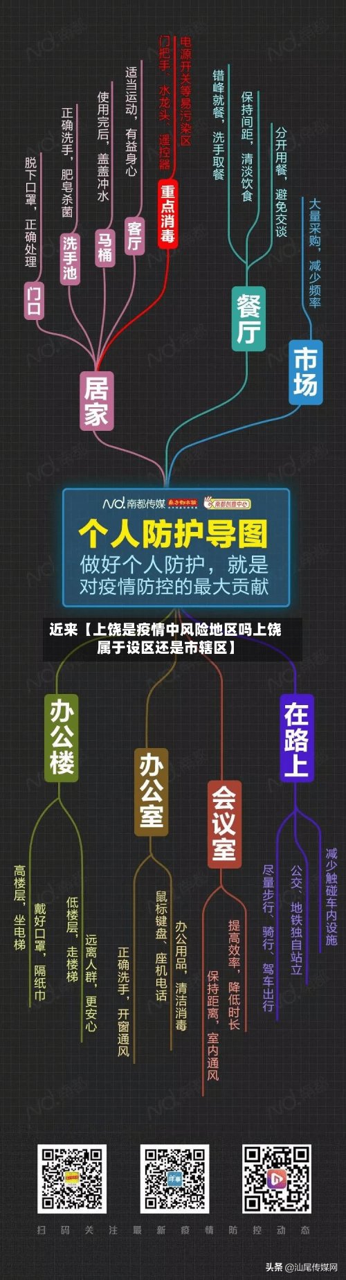 近来【上饶是疫情中风险地区吗上饶属于设区还是市辖区】-第3张图片