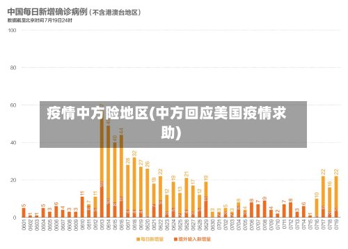 疫情中方险地区(中方回应美国疫情求助)