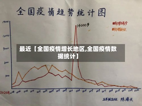 最近【全国疫情增长地区,全国疫情数据统计】-第2张图片