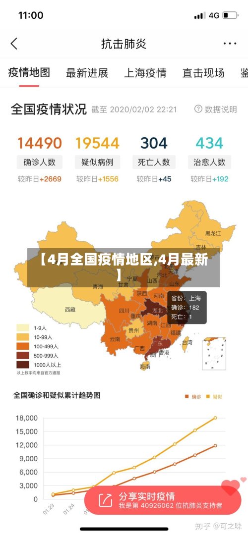 【4月全国疫情地区,4月最新】