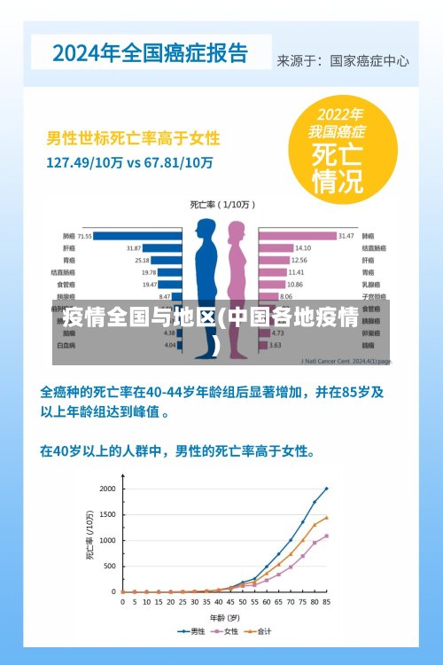 疫情全国与地区(中国各地疫情)