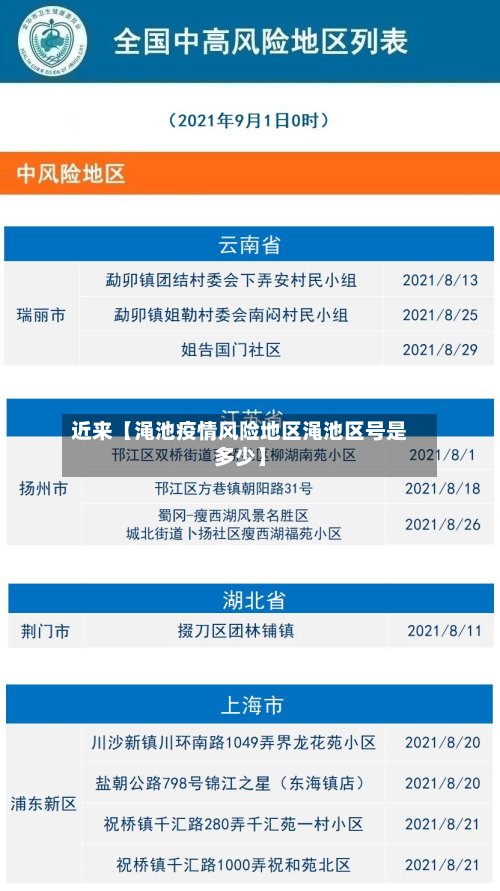 近来【渑池疫情风险地区渑池区号是多少】-第3张图片