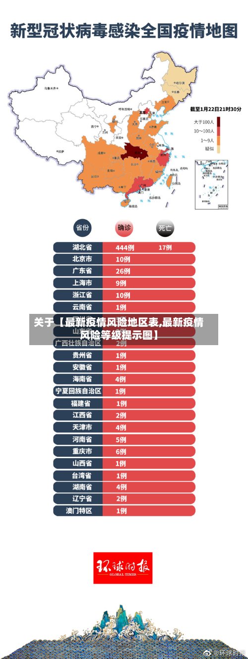 关于【最新疫情风险地区表,最新疫情风险等级提示图】