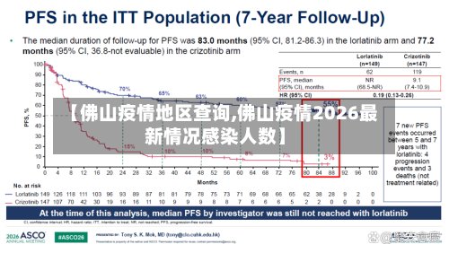 【佛山疫情地区查询,佛山疫情2026最新情况感染人数】