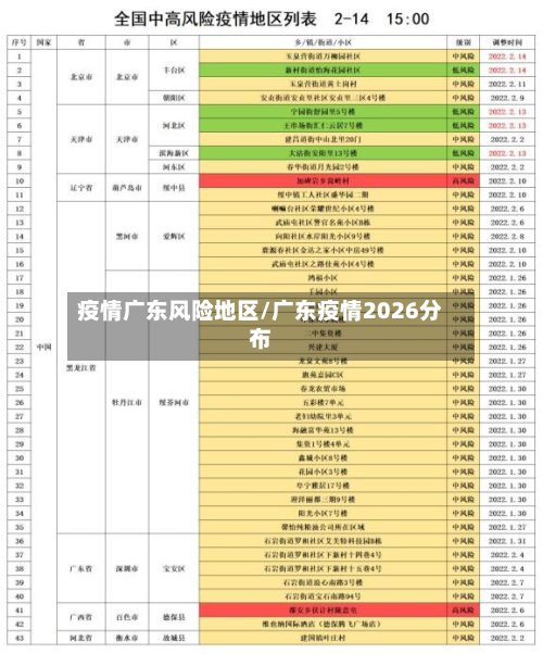 疫情广东风险地区/广东疫情2026分布