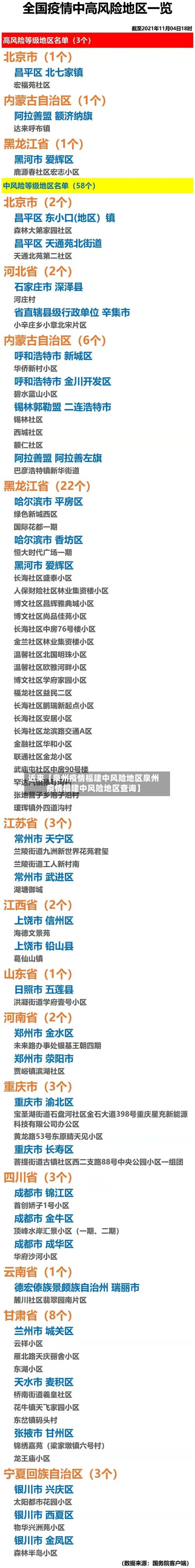 近来【泉州疫情福建中风险地区泉州疫情福建中风险地区查询】