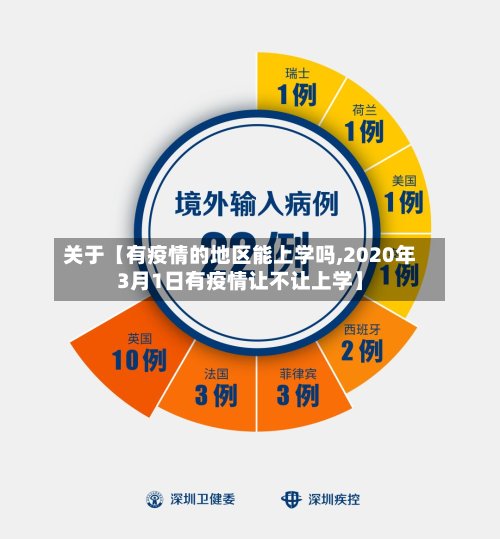 关于【有疫情的地区能上学吗,2020年3月1日有疫情让不让上学】